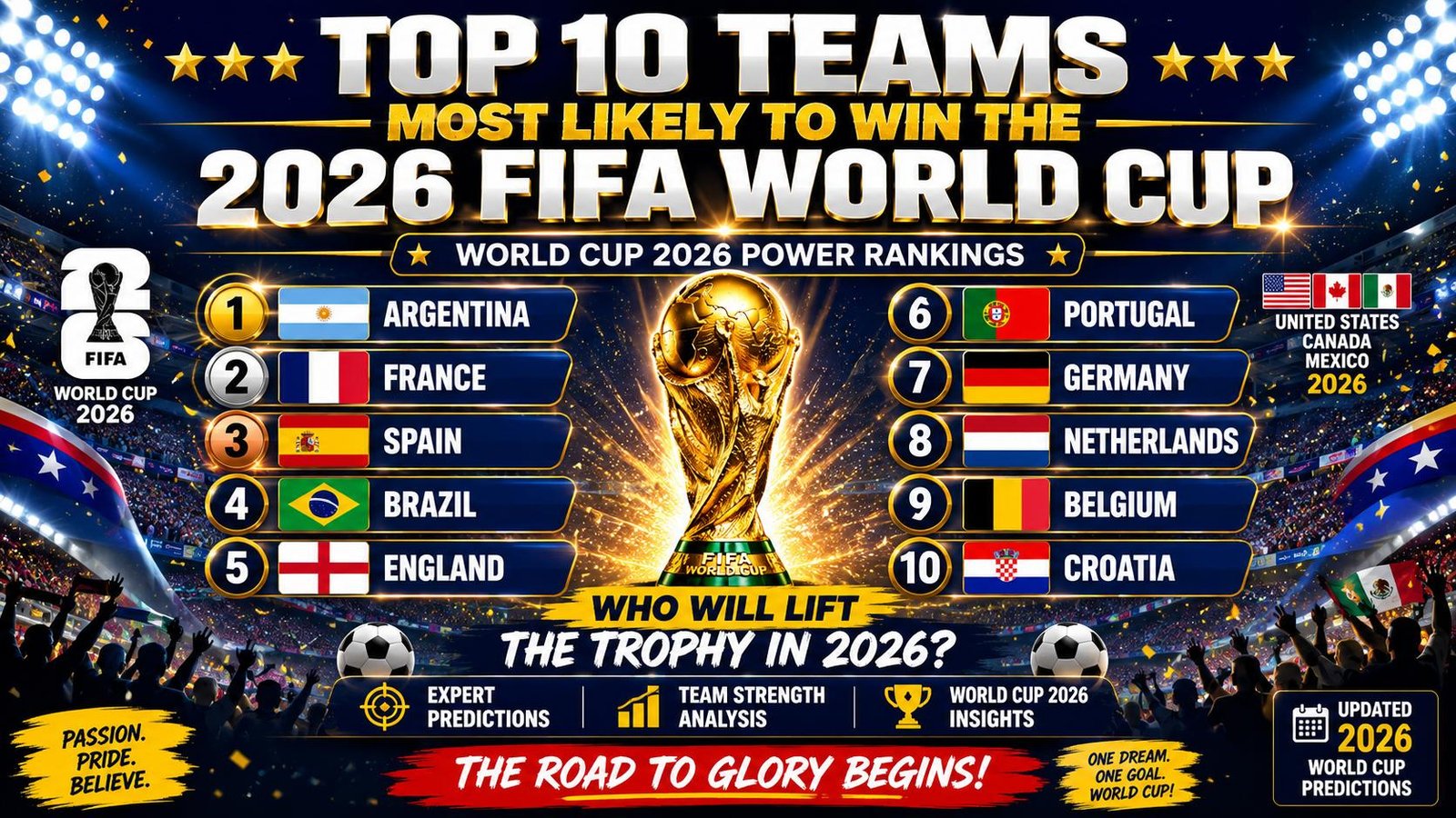 Top 10 Teams Most Likely to Win the 2026 FIFA World Cup